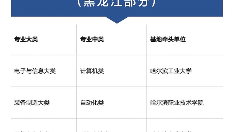 建造师培训课程的师资背景直接关系到教学质量。在挑选课程时，要关注以下几点：